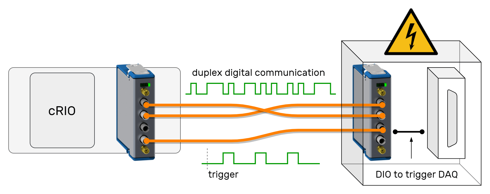 AT-2501 Trigger Module Data Communication